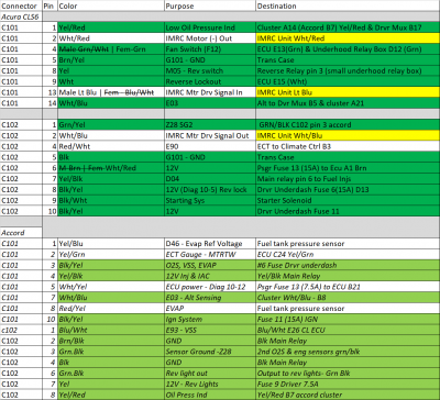 03CLS6 to 6GA 5MT - C101, C102.png