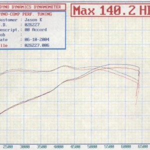 Old Setups Dyno Sheets