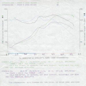 AEBS dyno Sheet