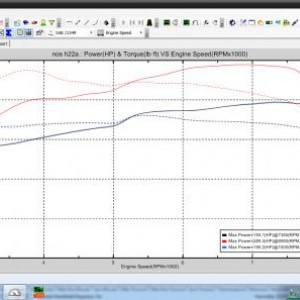 619rcr dyno