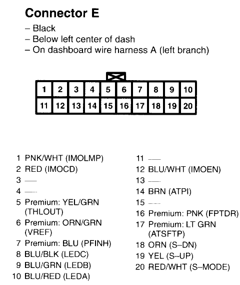 CL Connector E