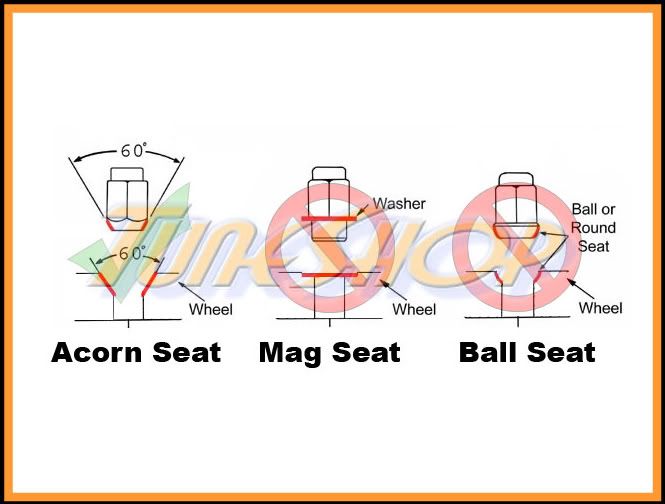 lugnutseatchart.jpg