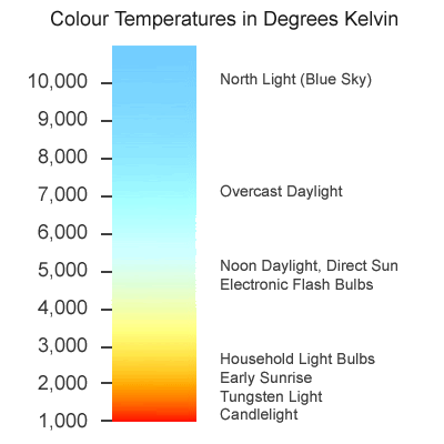 colour-temperature.gif