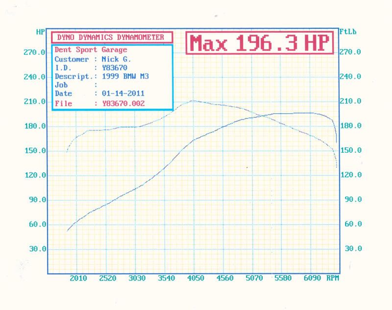 1999M3stock.jpg