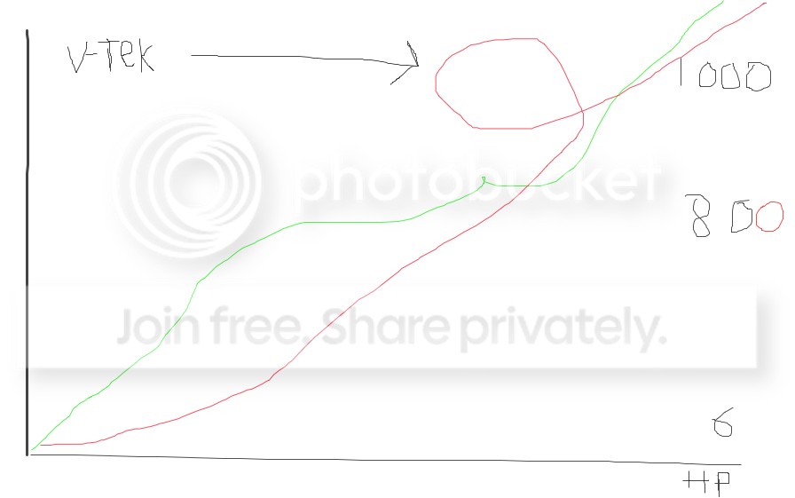 dyno.png