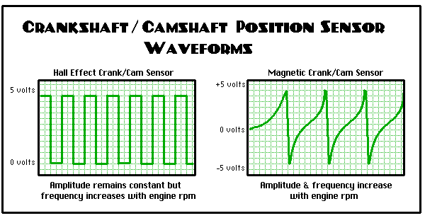crank_waveform.gif