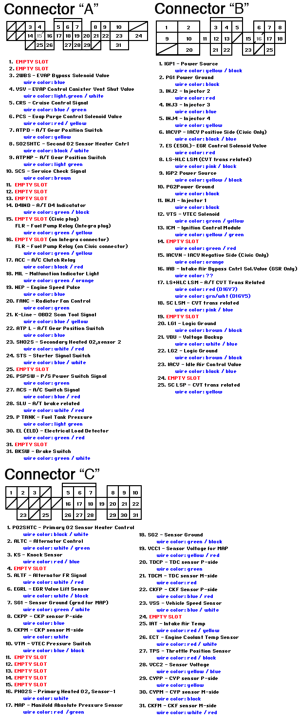 obd2b.pin.schematics.gif